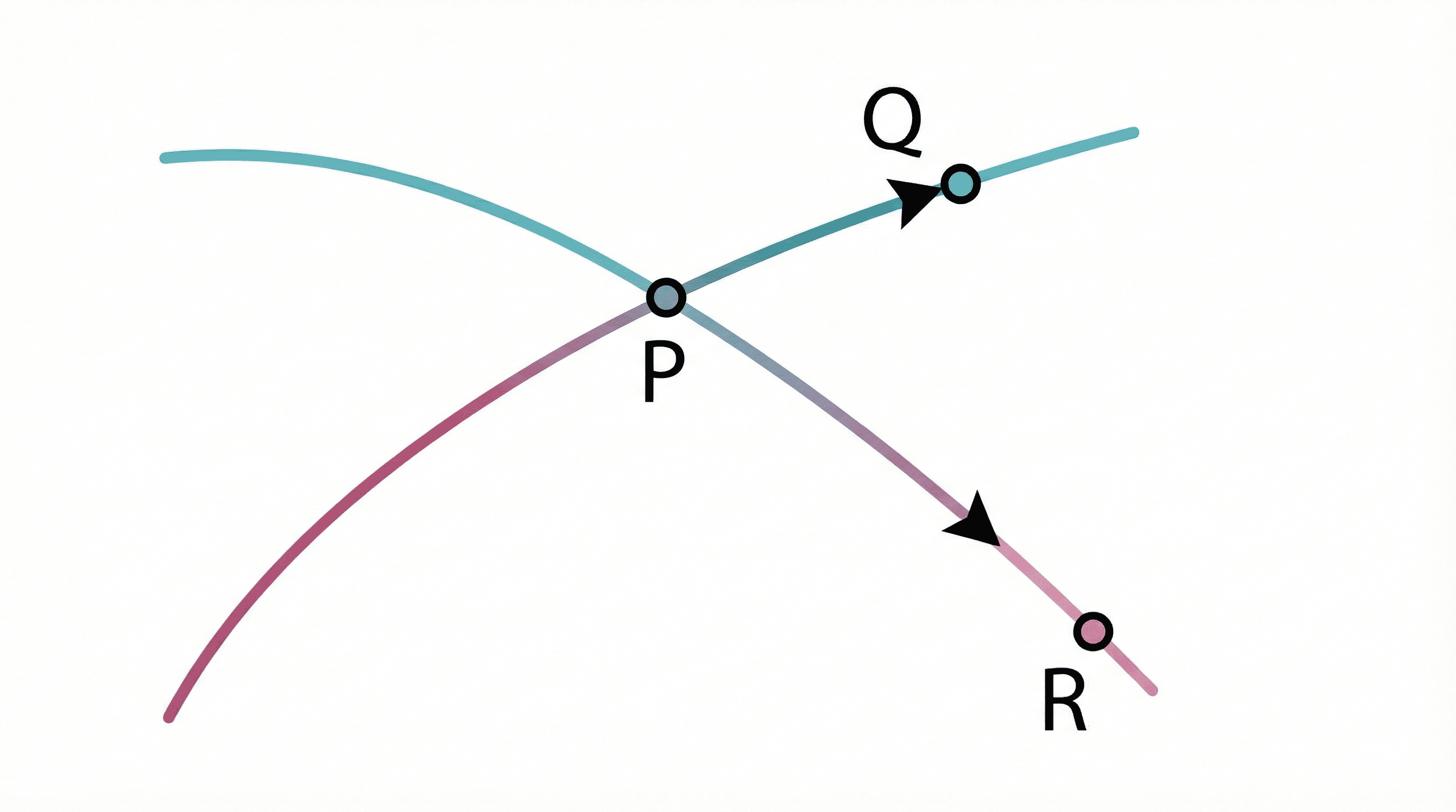 Fig 10.5